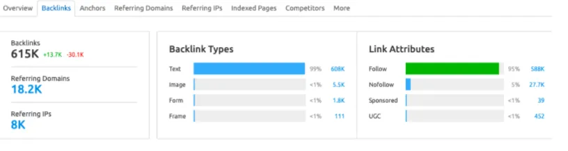 Semrush Backlinks checker tool