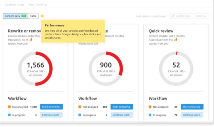 Semrush Content audit tool