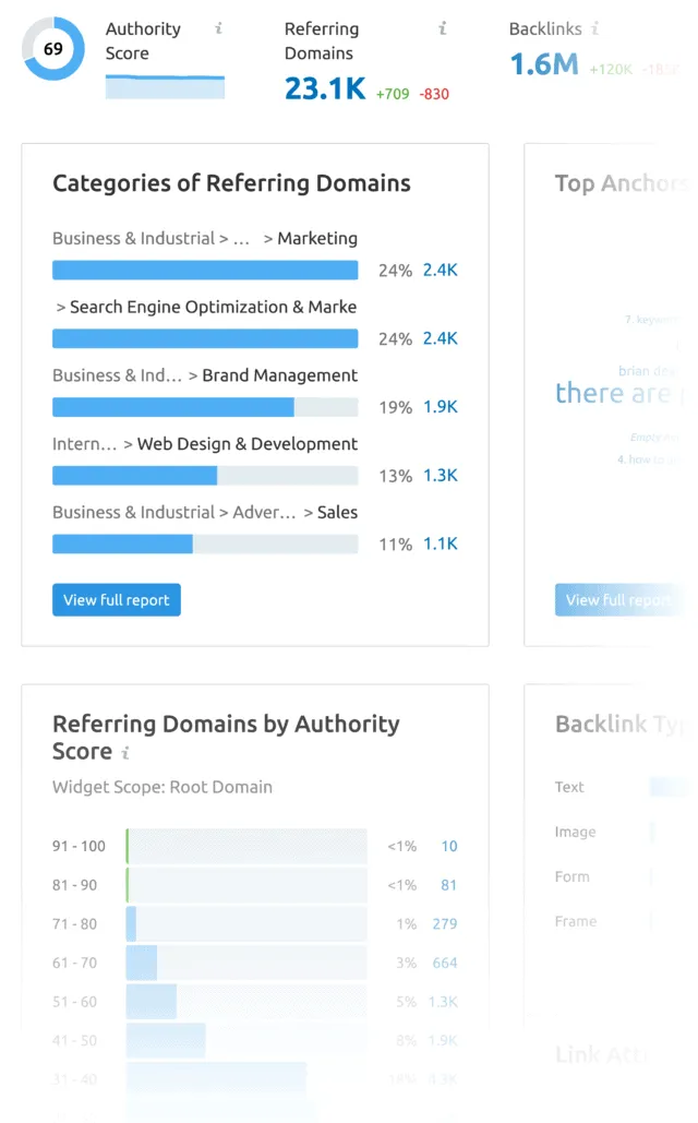 Semrush Backlink Analysis tool